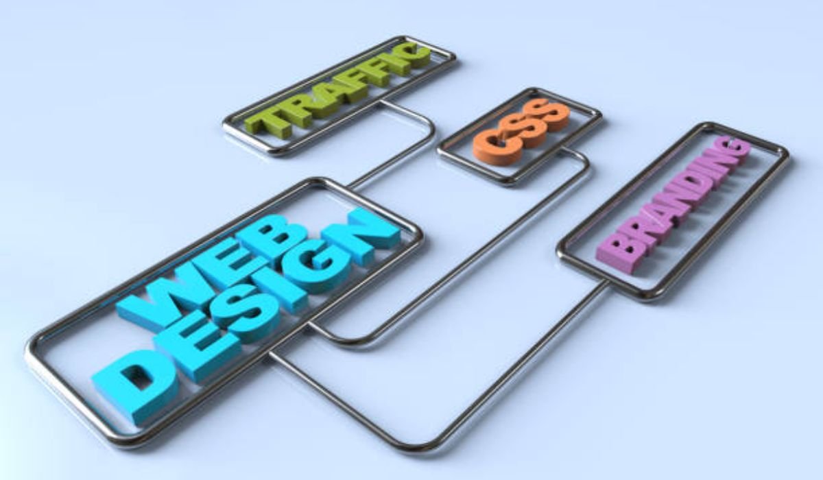 Website Structure Depends on User Experience